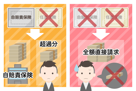 加害者が無保険だった