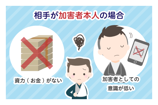 相手が加害者本人の場合