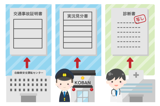 タクシー共済の対処法