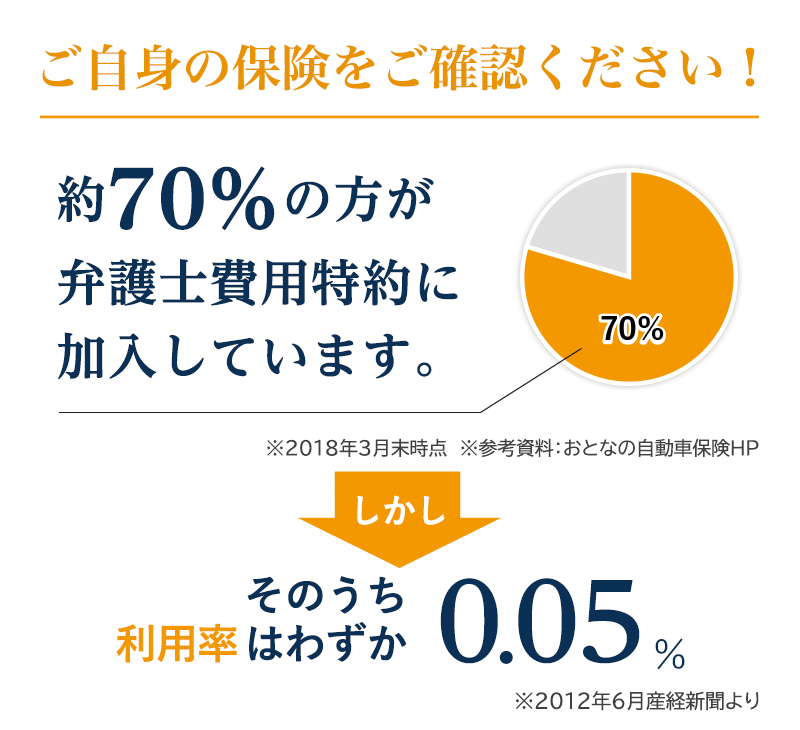 ご自身の保険をご確認ください