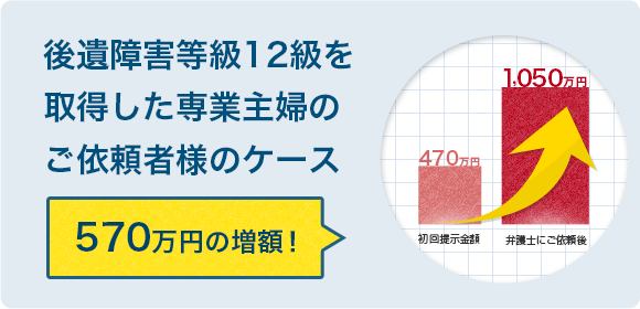 後遺障害等級12級を取得した専業主婦のご依頼者様のケース:570万円の増額!