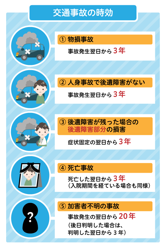 時効はいつから開始される?